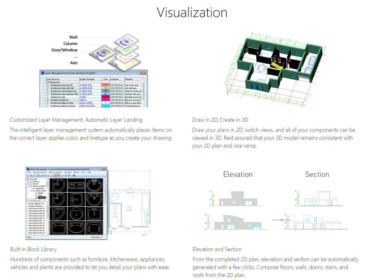 ZWCAD Architecture