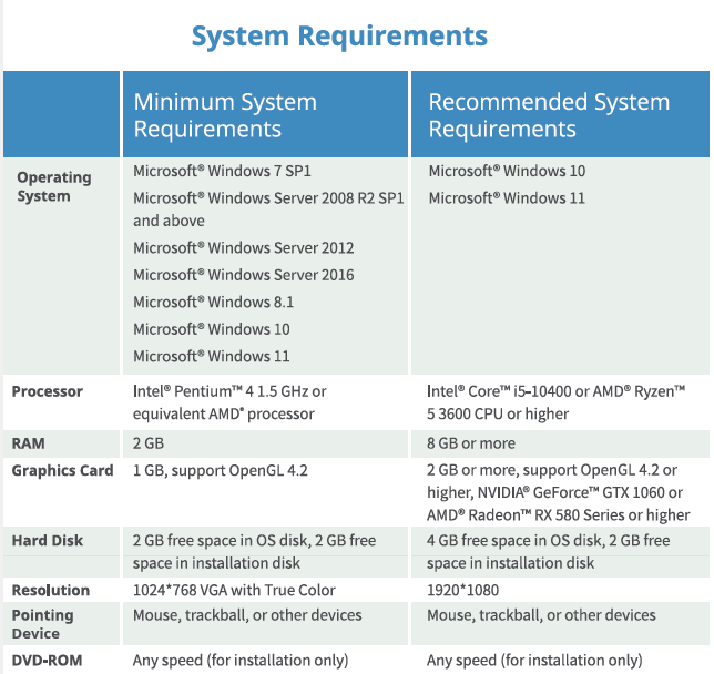 ������ ����� ������ �����